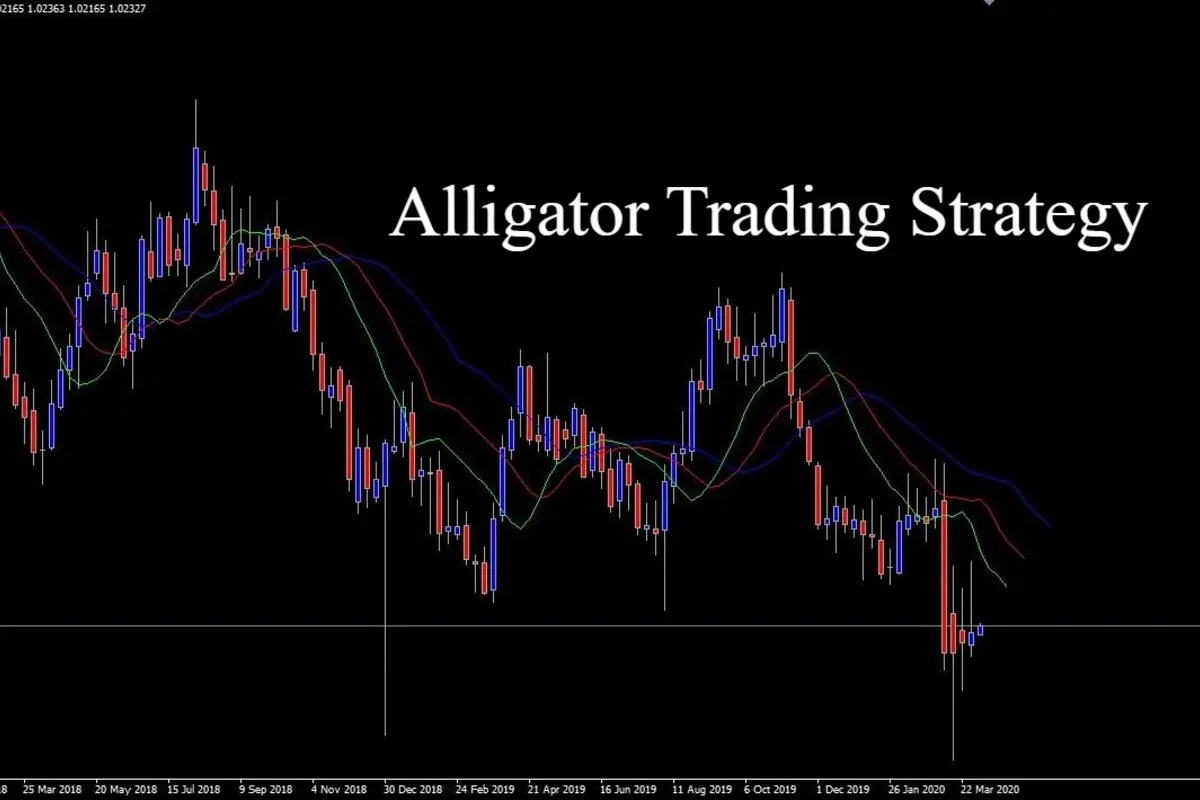 Mastering The Alligator Trading Strategy: A Complete Guide